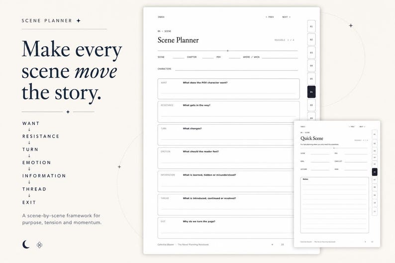 May include: A digital scene planner template featuring a white background with black text. The main page includes fields for scene, chapter, and POV character, with sections for want, resistance, turn, emotion, information, thread, and exit.