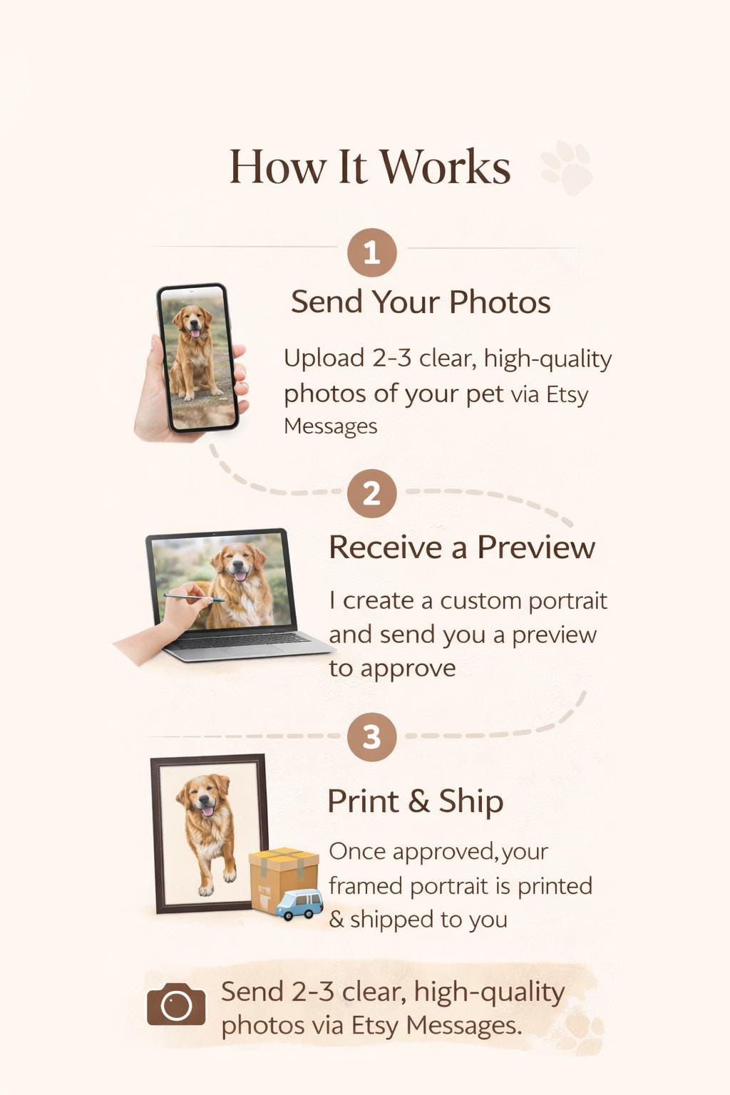 Framed Custom Pet Portrait From Photo, Personalized Cat Dog Art, Paper ...