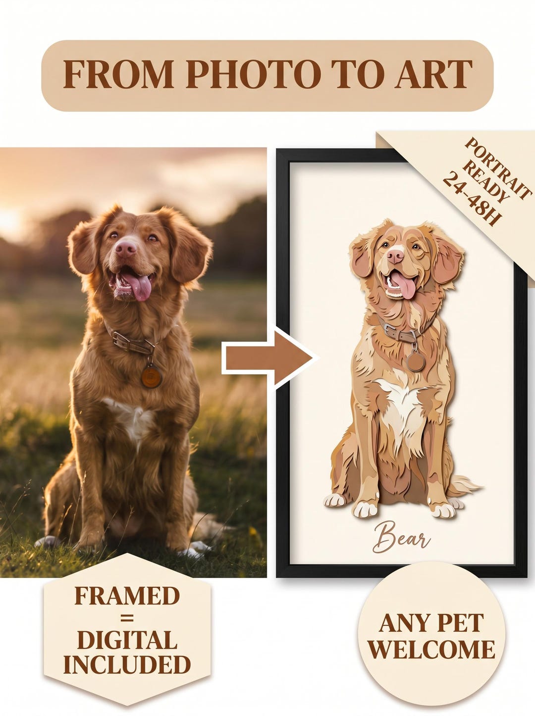 Custom Pet Portrait From Photo, Framed Art Digital Included, Gift for ...