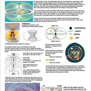 Op de afbeelding: Pagina 33 uit een boek met de titel "FLAT HEARTH". De pagina bevat diagrammen en tekst die concepten uitleggen met betrekking tot elektromagnetisme, het aardmagnetisch veld en hemellichamen. Bevat illustraties van een hyperbool en een sterrenkaart.