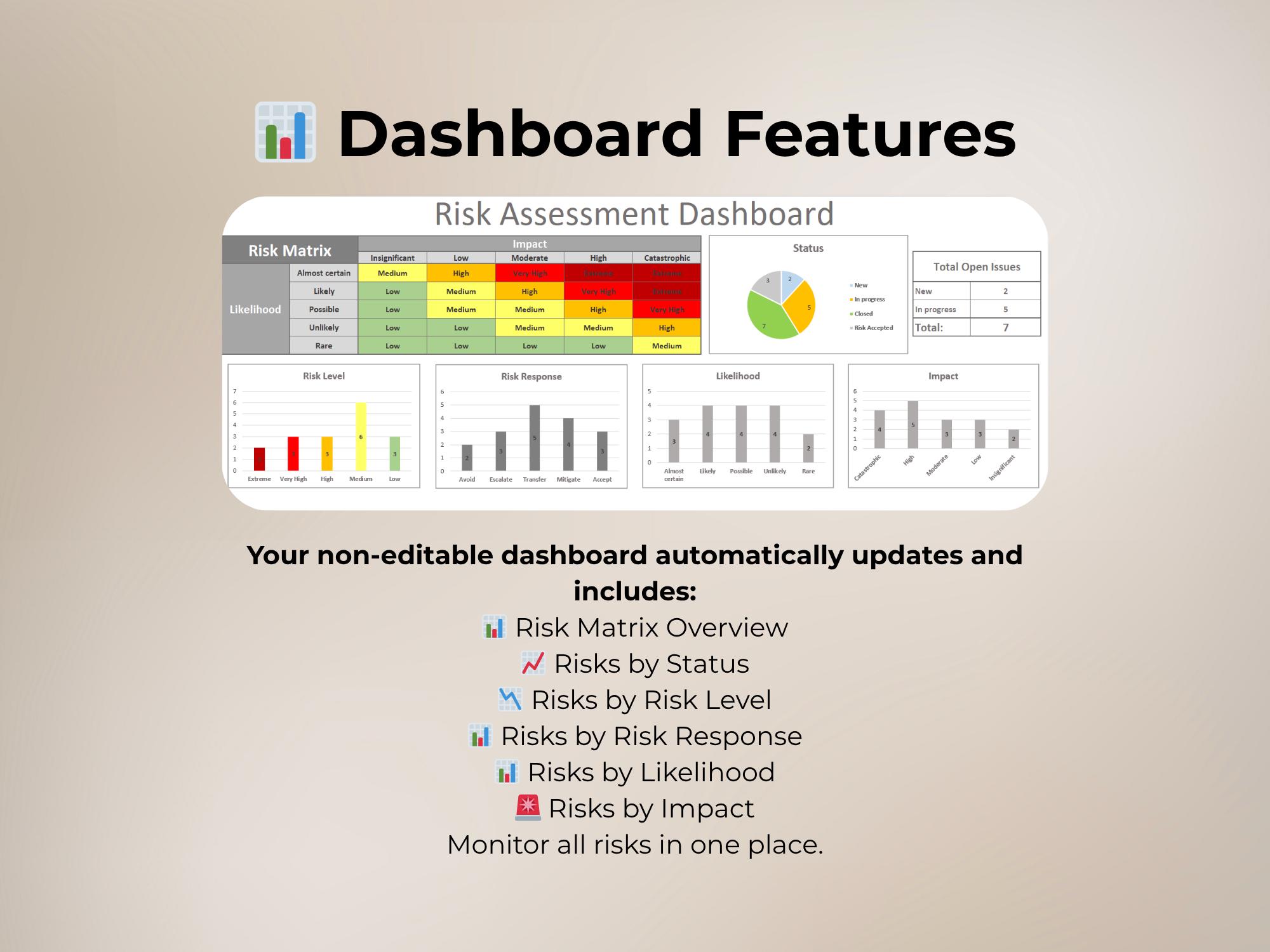 Advanced Risk Assessment Template | 5x5 Risk Matrix | Risk Register ...