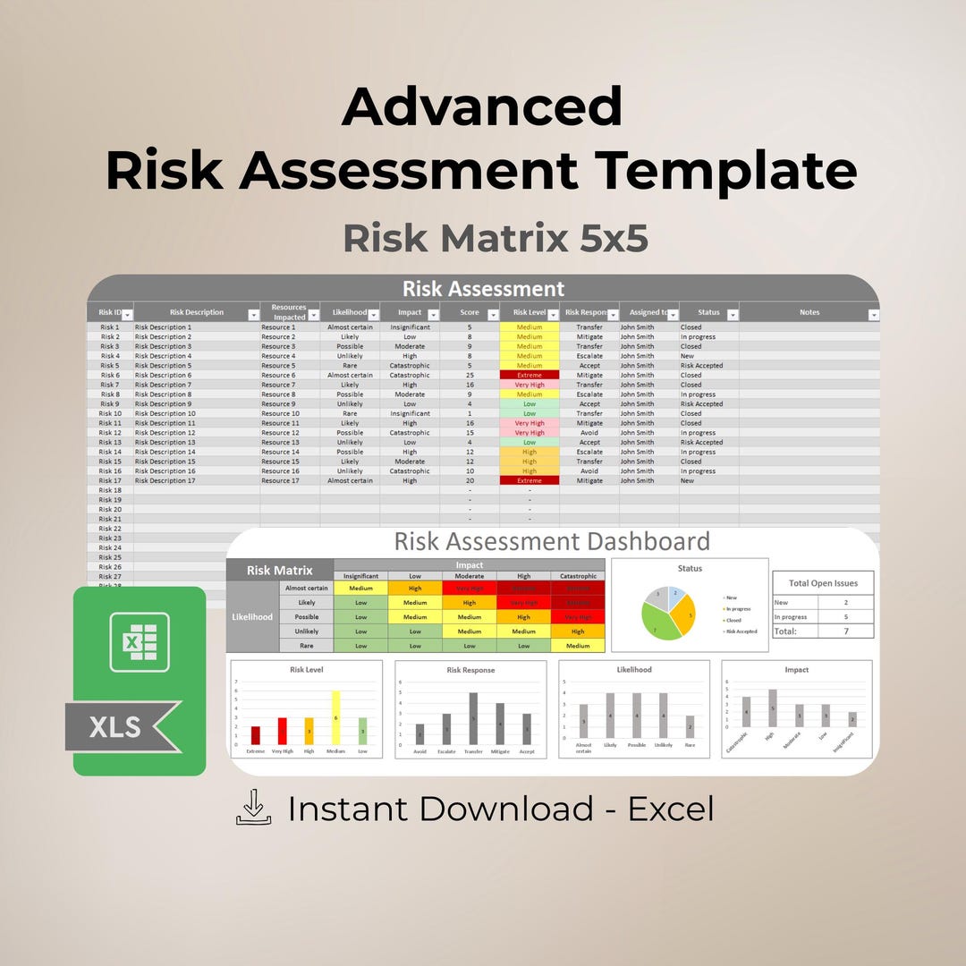 Advanced Risk Assessment Template | 5x5 Risk Matrix | Risk Register ...