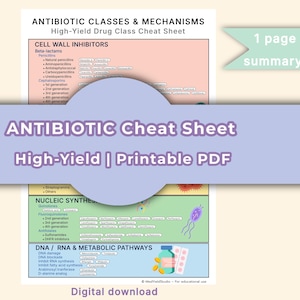 May include: A printable PDF cheat sheet titled "ANTIBIOTIC Cheat Sheet" with the text "High-Yield | Printable PDF". The sheet is a summary of antibiotic classes and mechanisms, with sections on cell wall inhibitors and nucleic synthesis.