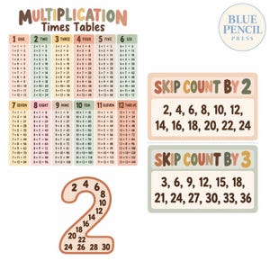 Könnte beinhalten: Eine Multiplikationstabelle von eins bis zwölf, Tabellen zum Überspringen von zwei und drei sowie eine große Grafik der Zahl zwei. Der Text enthält "Multiplication Times Tables", "Skip Count By 2", "Skip Count By 3" und "Blue Pencil Press".