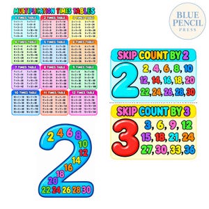 Puede incluir: Conjunto de pósteres educativos con tablas de multiplicar del 1 al 12, tablas de conteo de 2 en 2 y de 3 en 3, y un gráfico grande del número 2 con números. El texto incluye "MULTIPLICATION TIMES TABLES", "SKIP COUNT BY 2", "SKIP COUNT BY 3" y "BLUE PENCIL PRESS".