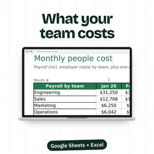Peut inclure: Un écran d'ordinateur portable affichant une feuille de calcul intitulée Monthly people cost avec des lignes pour les équipes Engineering, Sales, Marketing et Operations. Le texte What your team costs est au-dessus et Google Sheets + Excel en dessous.
