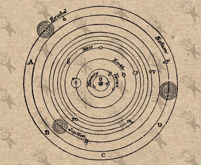 Antique image Astronomy Solar System Instant Download picture | Etsy