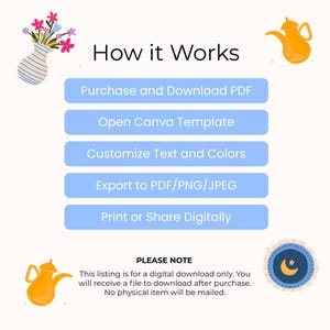 Op de afbeelding: Een instructieve afbeelding getiteld How it Works met vijf blauwe knoppen met de stappen: Purchase and Download PDF, Open Canva Template, Customize Text and Colors, Export to PDF/PNG/JPEG en Print or Share Digitally. Bevat een vaas met bloemen, twee gouden theepotten en een maanicoon.