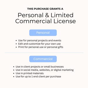 Op de afbeelding: Een witte afbeelding met de tekst "THIS PURCHASE GRANTS A Personal & Limited Commercial License." De tekst wordt gevolgd door twee blauwe rechthoeken met de tekst "Personal" en "Commercial" met opsommingstekens.