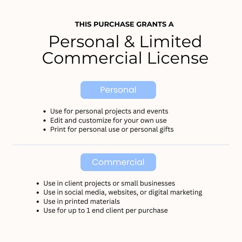 Op de afbeelding: Een witte afbeelding met de tekst "THIS PURCHASE GRANTS A Personal & Limited Commercial License." De tekst wordt gevolgd door twee blauwe rechthoeken met de tekst "Personal" en "Commercial" met opsommingstekens.