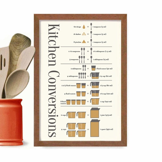 Measuring Cup Chart