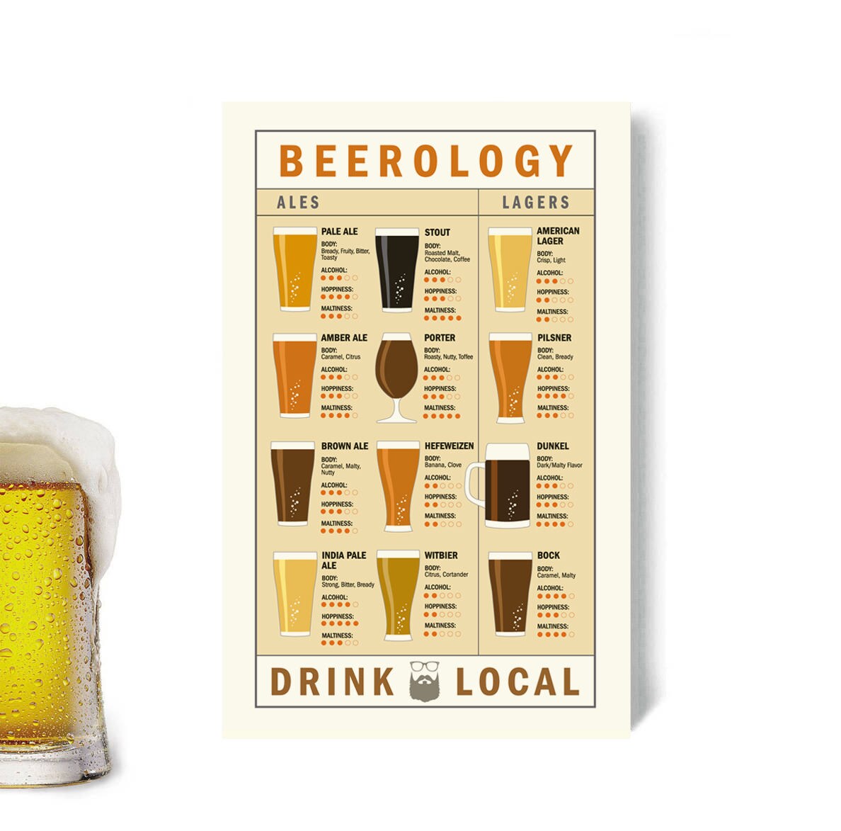 Types of Beer Bar Sign Beer Art Beer Gift Beer Styles Basement Etsy