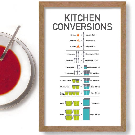 Chef Conversion Chart