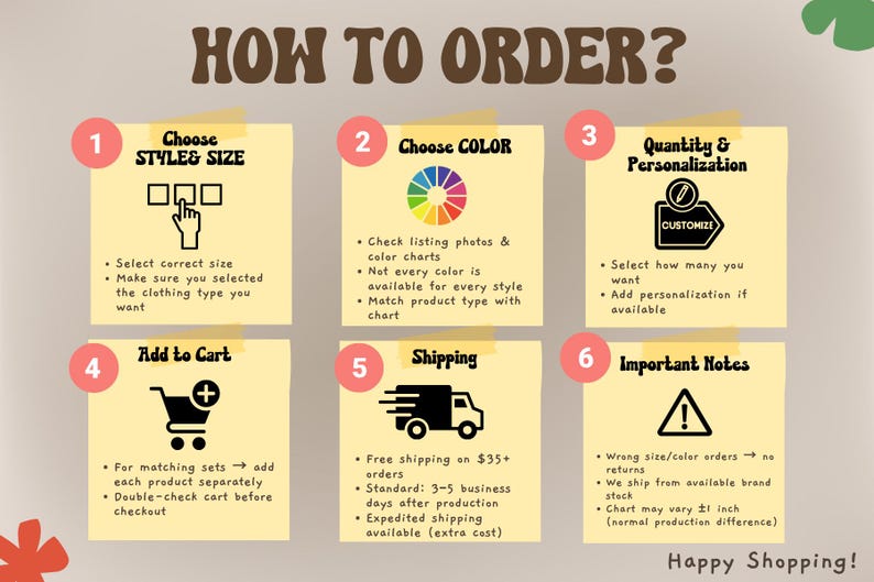 The image is a step-by-step guide on how to order items, including a shopping cart and a list of products.