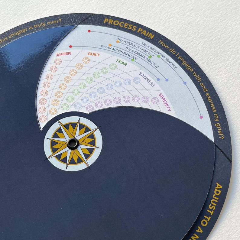 Grief Map Examples The Grief Journey Tracker: Emotion Map for Life After Loss - Etsy