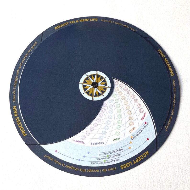 Grief Map Examples The Grief Journey Tracker: Emotion Map for Life After Loss - Etsy
