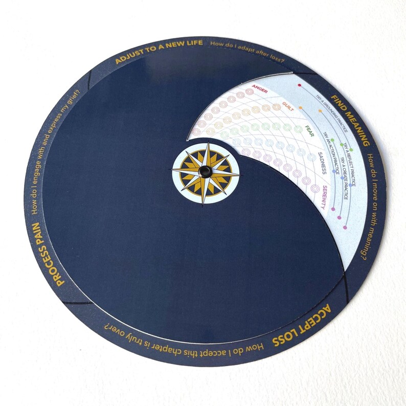 Grief Map Examples The Grief Journey Tracker: Emotion Map for Life After Loss - Etsy