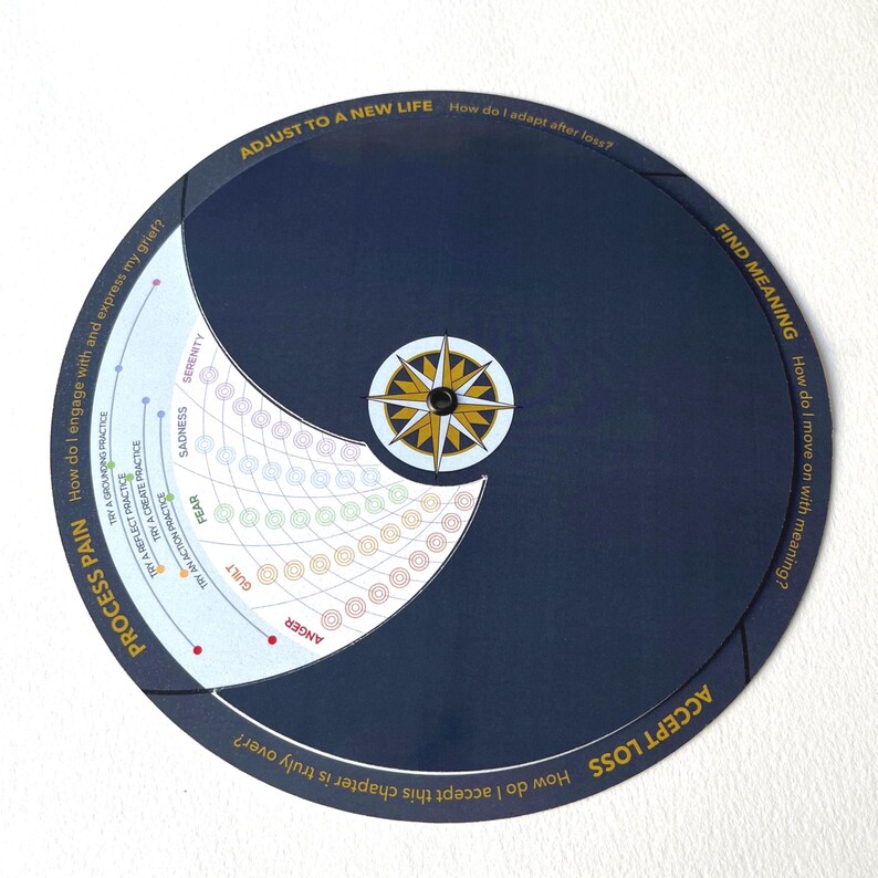 Grief Map Examples The Grief Journey Tracker: Emotion Map for Life After Loss - Etsy