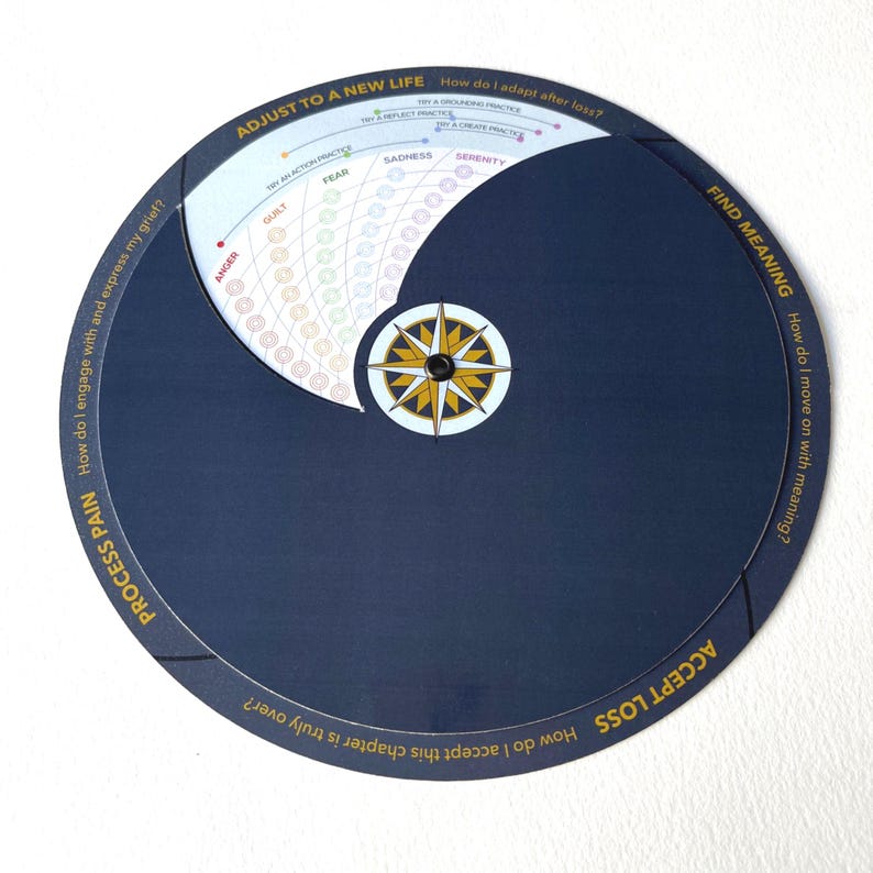 Grief Map Examples The Grief Journey Tracker: Emotion Map for Life After Loss - Etsy