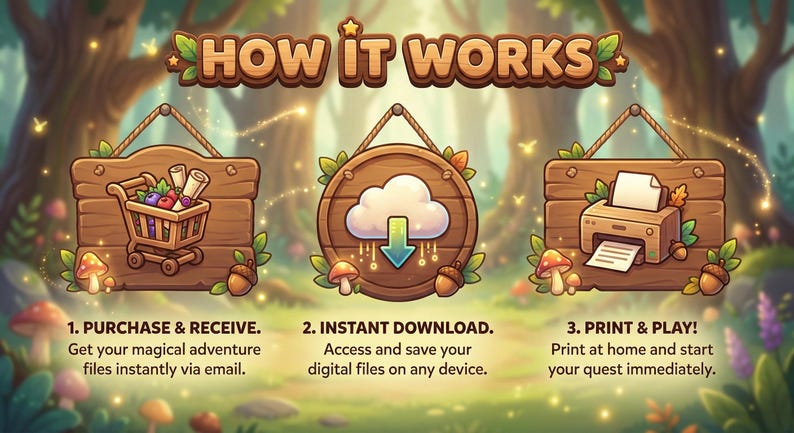May include: A three-step instructional graphic titled HOW IT WORKS. Step one shows a shopping cart icon, step two a cloud download icon, and step three a printer icon. Each icon is on a wooden sign decorated with leaves, mushrooms, and acorns.