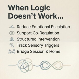 May include: A beige informational graphic titled When Logic Doesn't Work... with five bullet points: Reduce Emotional Escalation, Support Co-Regulation, Structured Intervention, Track Sensory Triggers, and Bridge Session & Home, featuring a line knot.