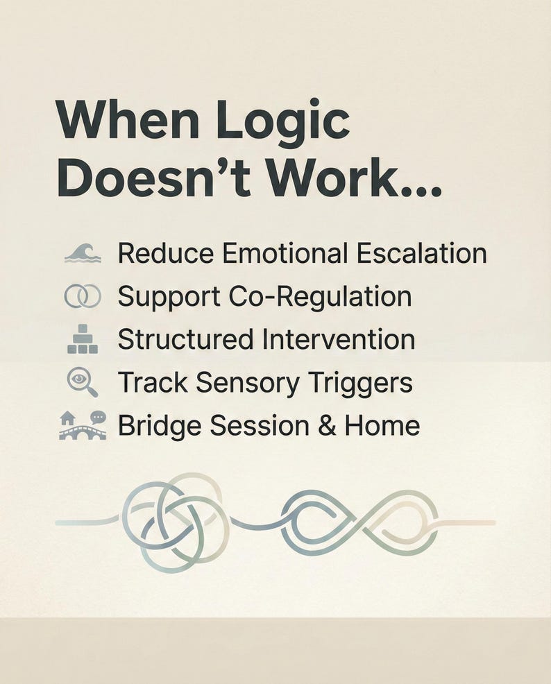 May include: A beige informational graphic titled When Logic Doesn't Work... with five bullet points: Reduce Emotional Escalation, Support Co-Regulation, Structured Intervention, Track Sensory Triggers, and Bridge Session & Home, featuring a line knot.