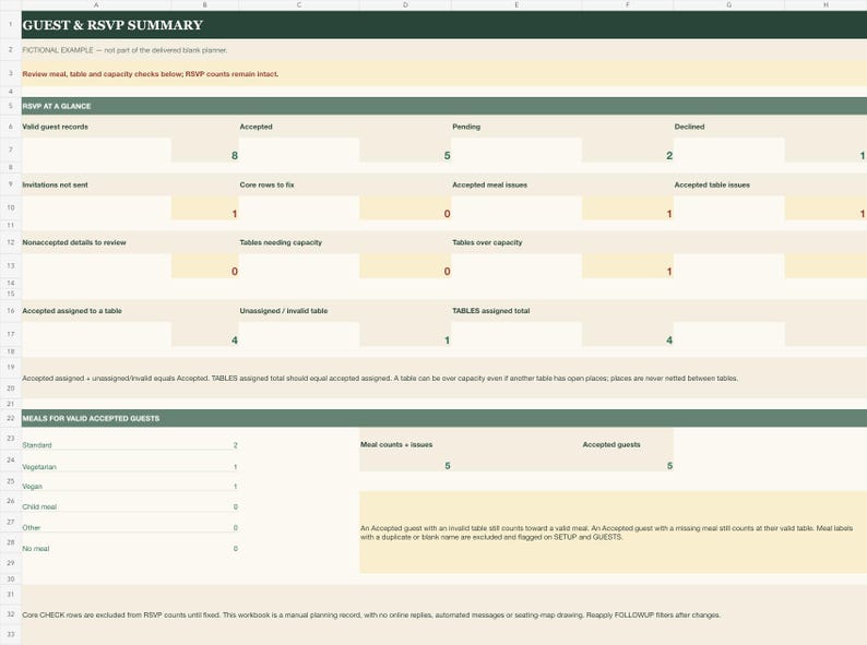 Actual guest summary with fictional entries: 8 guests, 5 accepted, 2 pending and 1 declined. Includes meal and table checks and one table over capacity. Guest workbook is separate from the budget workbook; delivered guest entries are blank.
