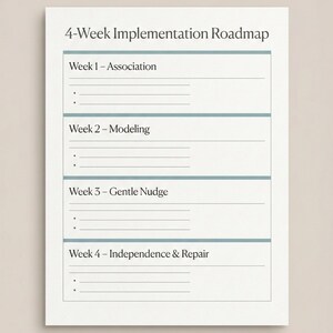 May include: A white document titled 4-Week Implementation Roadmap with blue horizontal dividers. It lists four weeks: Week 1 - Association, Week 2 - Modeling, Week 3 - Gentle Nudge, and Week 4 - Independence & Repair, with lines for notes.