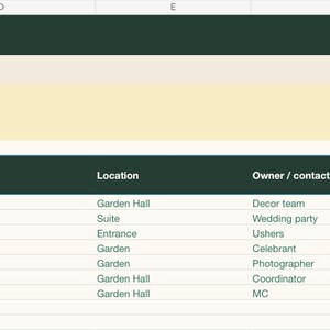Actual chronological run sheet with a fictional seven-event wedding schedule from 08:00 to 21:00. Five events have overlap review prompts. The delivered ceremony and event inputs are blank.