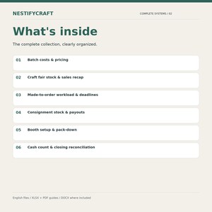 Op de afbeelding: Een digitaal document getiteld NESTIFYCRAFT COMPLETE SYSTEMS / 02 What's inside. Het bevat zes secties: 01 Batch costs & pricing, 02 Craft fair stock & sales recap, 03 Made-to-order workload & deadlines, 04 Consignment stock & payouts, 05 Booth setup & pack-down, 06 Cash count & closing reconciliation.