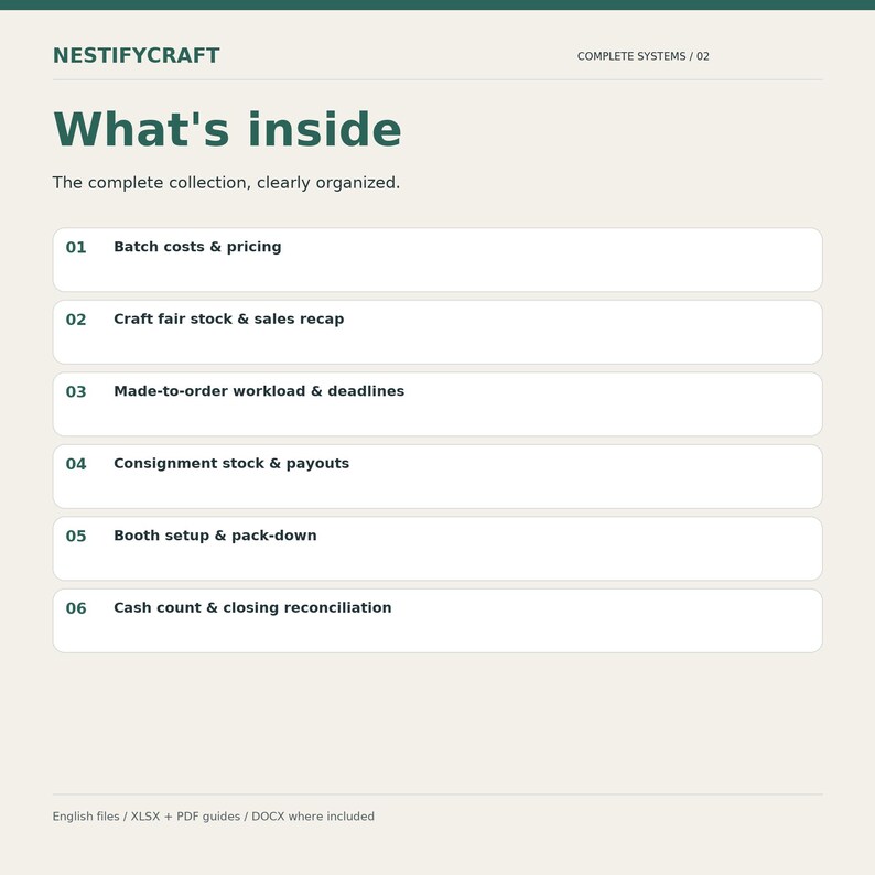 Op de afbeelding: Een digitaal document getiteld NESTIFYCRAFT COMPLETE SYSTEMS / 02 What's inside. Het bevat zes secties: 01 Batch costs & pricing, 02 Craft fair stock & sales recap, 03 Made-to-order workload & deadlines, 04 Consignment stock & payouts, 05 Booth setup & pack-down, 06 Cash count & closing reconciliation.