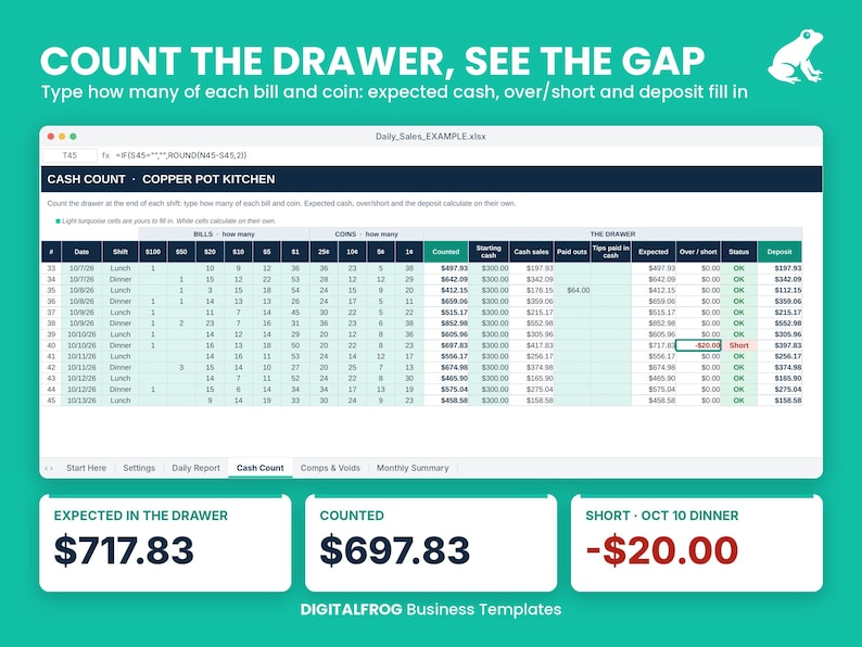 Restaurant Daily Sales Report, Cash Drawer Count Sheet, Over Short Log ...