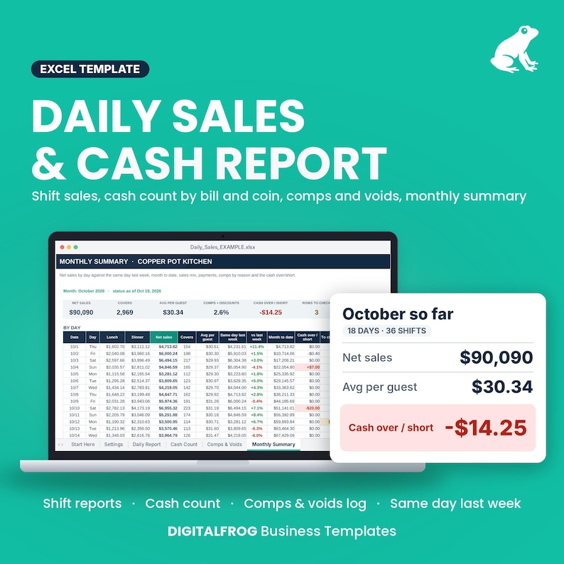 Restaurant Daily Sales Report, Cash Drawer Count Sheet, Over Short Log ...