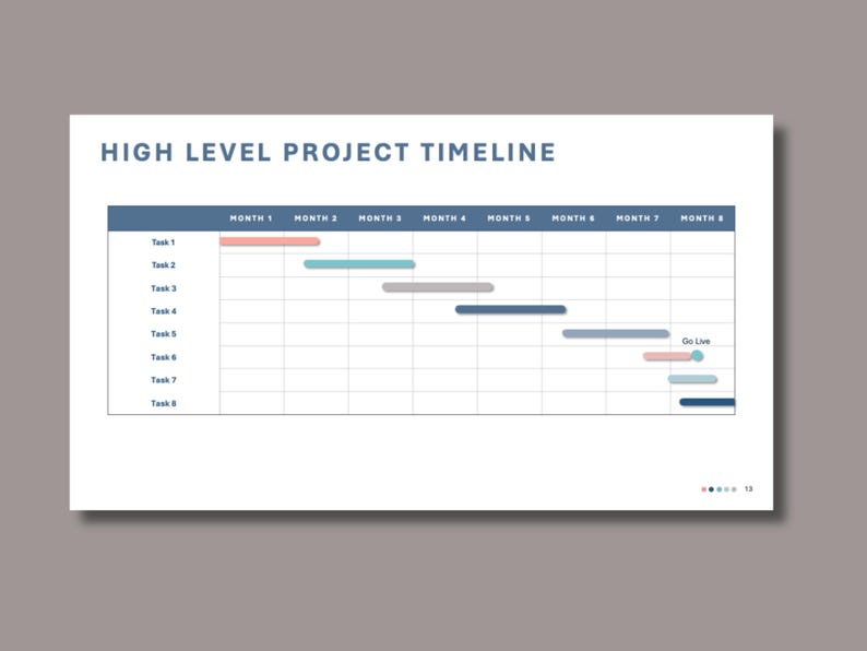 Project Management Powerpoint Template | Project Kickoff Deck ...