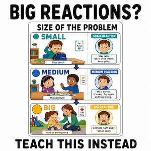 Pode incluir: Um cartaz educativo intitulado BIG REACTIONS? TEACH THIS INSTEAD com um gráfico chamado SIZE OF THE PROBLEM. Ilustra três cenários: problemas pequenos, médios e grandes com as reações correspondentes, usando personagens de desenho e texto.