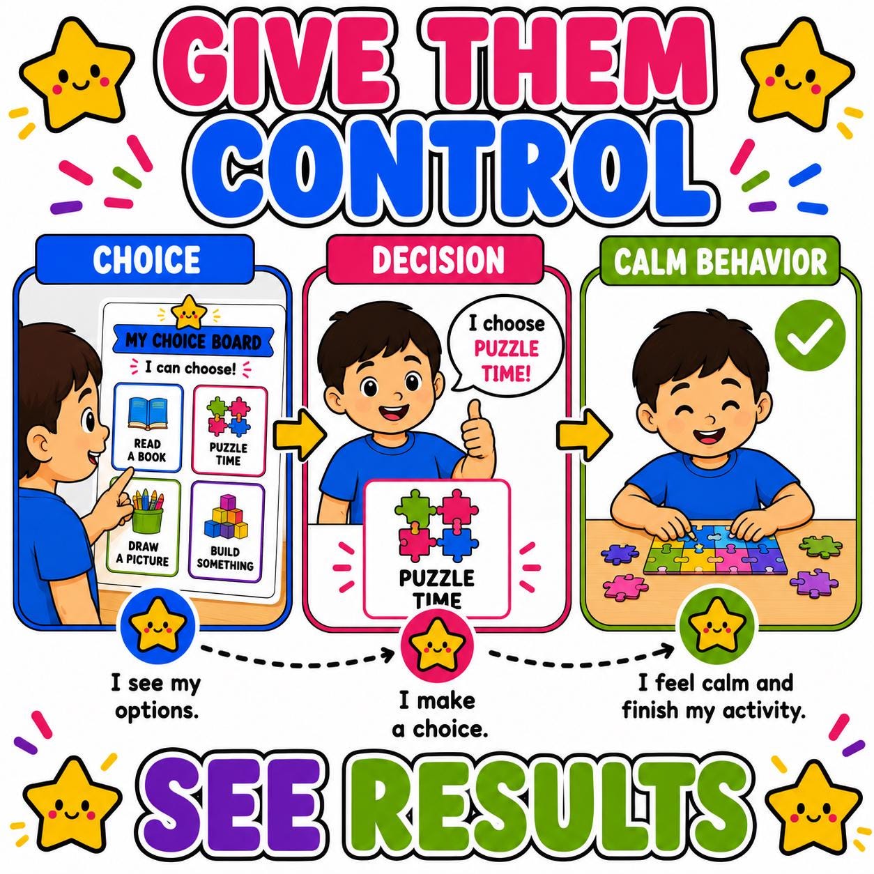 Choice Board for Kids Printable | Visual Choice Chart | Autism, ABA ...