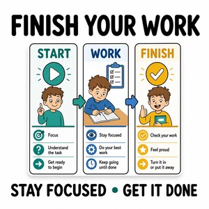 Może przedstawiać: Trzyczęściowy plakat edukacyjny z napisem FINISH YOUR WORK oraz STAY FOCUSED GET IT DONE. Przedstawia proces z etapami START, WORK i FINISH, zawierający postać z kreskówki, ikony oraz instrukcje tekstowe dotyczące wykonywania zadań.