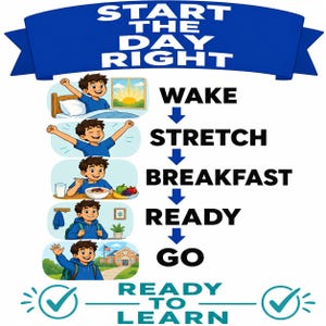 May include: A colorful educational poster titled START THE DAY RIGHT featuring a sequence of five illustrations of a child in a blue shirt. The steps include WAKE, STRETCH, BREAKFAST, READY, and GO, ending with the text READY TO LEARN and two checkmarks.