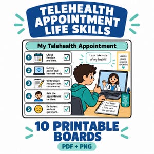 May include: A digital graphic titled Telehealth Appointment Life Skills featuring a five-step checklist for a virtual medical visit. It shows a person using a laptop to talk to a doctor, with text prompts for preparation, note-taking, and communication.