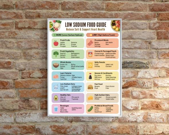 Low Sodium Diet Food Chart | Printable Diet Chart & Foods List | Low ...