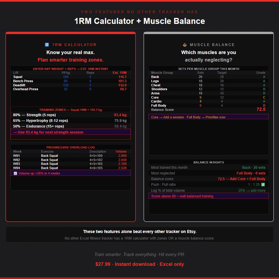 Workout Tracker Excel Spreadsheet Fitness Log Gym Planner 1RM ...
