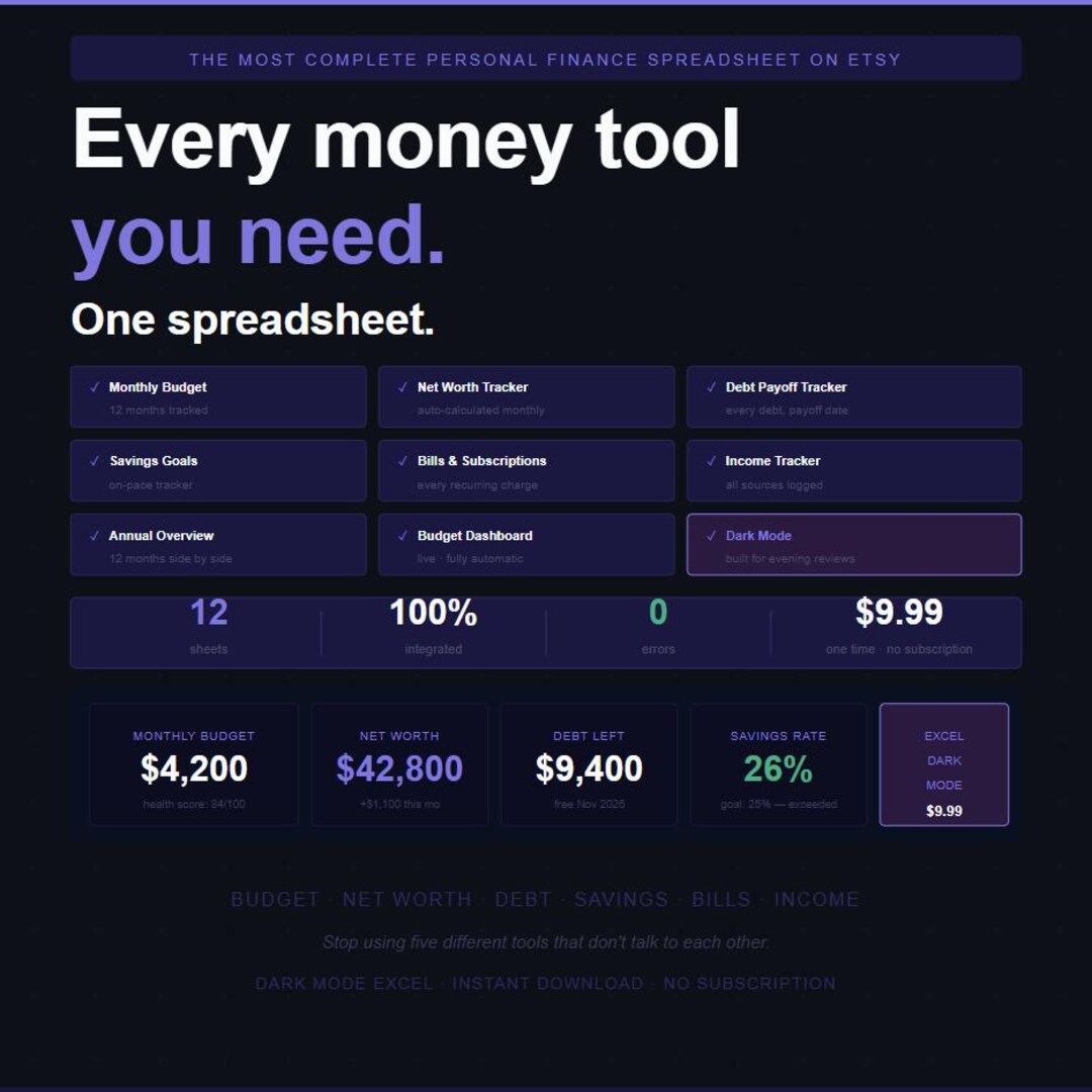 All in One Budget Planner Excel Spreadsheet Monthly Budget Debt Payoff ...