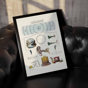 May include: A framed print titled Illustrations of Natural Philosophy Acoustics featuring scientific diagrams of sound waves, a human ear, musical instruments including a pipe organ, harp, and piano, and landscape illustrations on a white background.