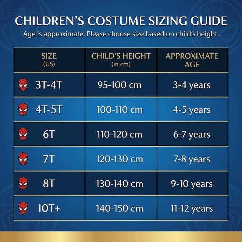 May include: A blue and gold chart titled "CHILDREN'S COSTUME SIZING GUIDE" with size, height in cm, and approximate age. Sizes range from 3T-4T to 10T+, with corresponding heights from 95-150 cm and ages 3-12 years.