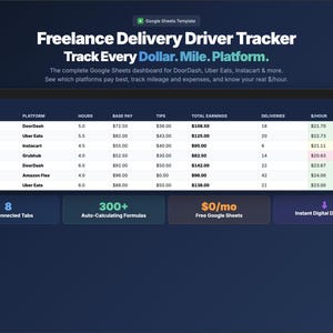 Op de afbeelding: Een donkerblauw Google Sheets-sjabloon met de titel "Freelance Delivery Driver Tracker". Het houdt inkomsten, uren en fooien bij voor platforms zoals DoorDash en Uber Eats. Inclusief automatisch berekende formules en direct digitale download.