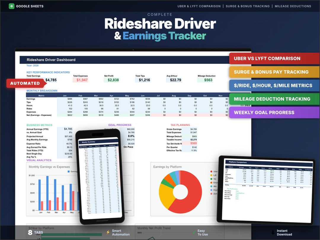 Uber Lyft Rideshare Driver Earnings & Expense Tracker | Mileage Income ...