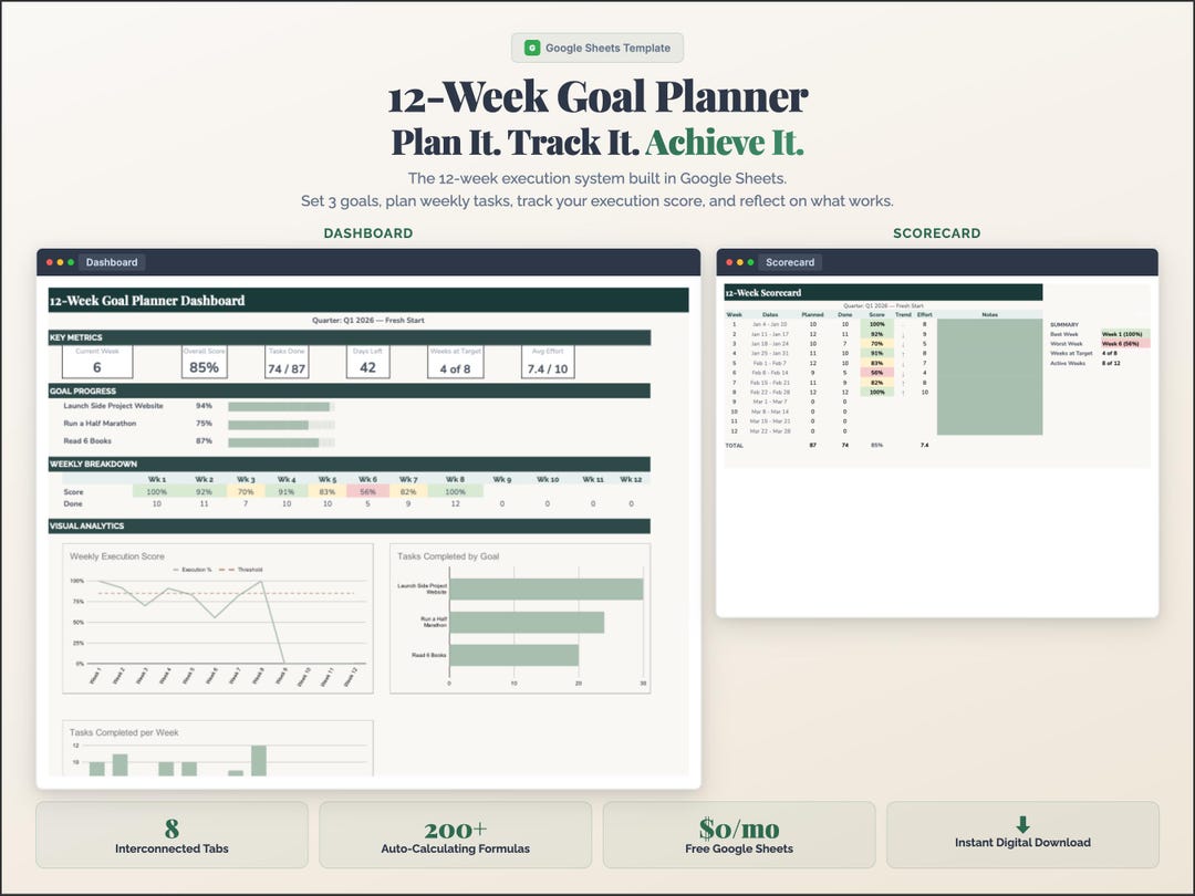 12 Week Year Goal Planner Google Sheets | Quarterly Planner Spreadsheet ...
