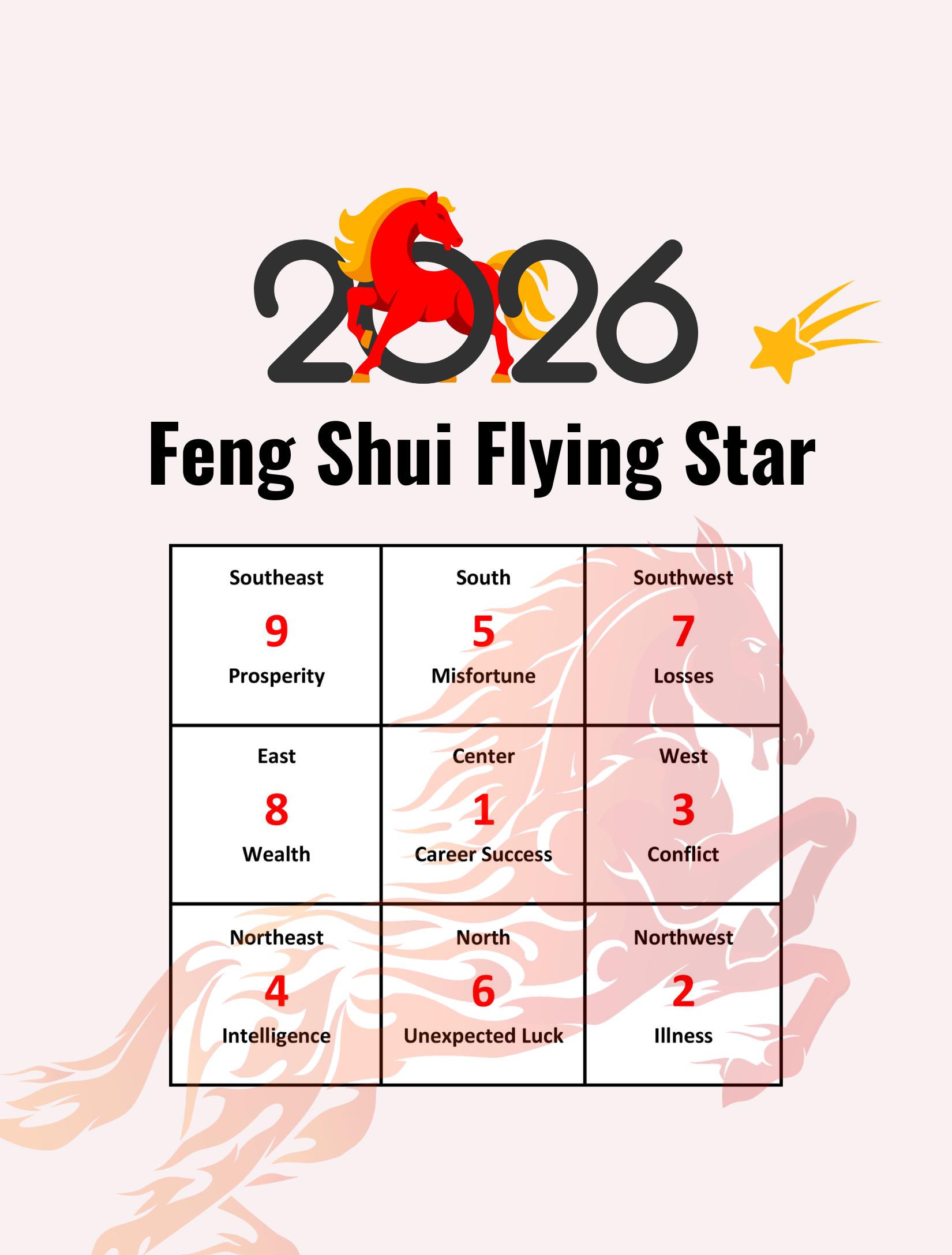 2026 Feng Shui Flying Star - Etsy
