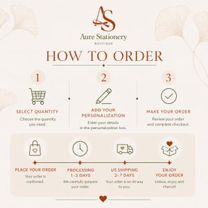 Może przedstawiać: Infografika "Jak zam&oacute;wić" z Aure Stationery Boutique. Kroki obejmują wyb&oacute;r ilości, dodanie personalizacji i złożenie zam&oacute;wienia, a także przetwarzanie i wysyłkę.