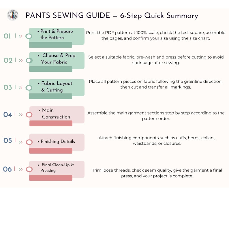 May include: A white infographic titled "Pants Sewing Guide - 6-Step Quick Summary." It details the steps for sewing pants, including preparing the pattern, choosing fabric, fabric layout, main construction, finishing details, and final clean-up.